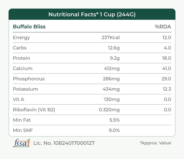 Buffalo Creamy Milk - Fat 5.8% - Purity Harvest