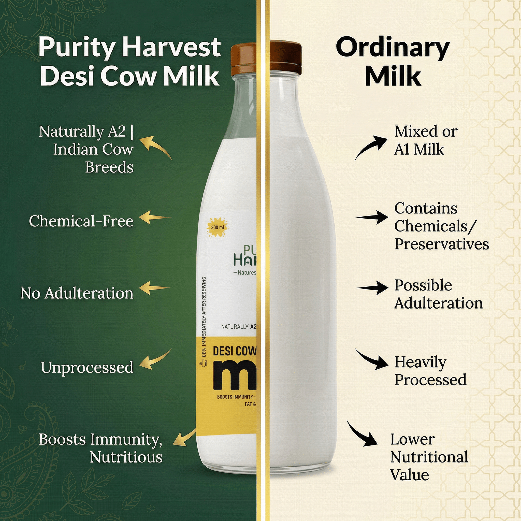 Indian Desi Cow Milk - Fat 4.0%