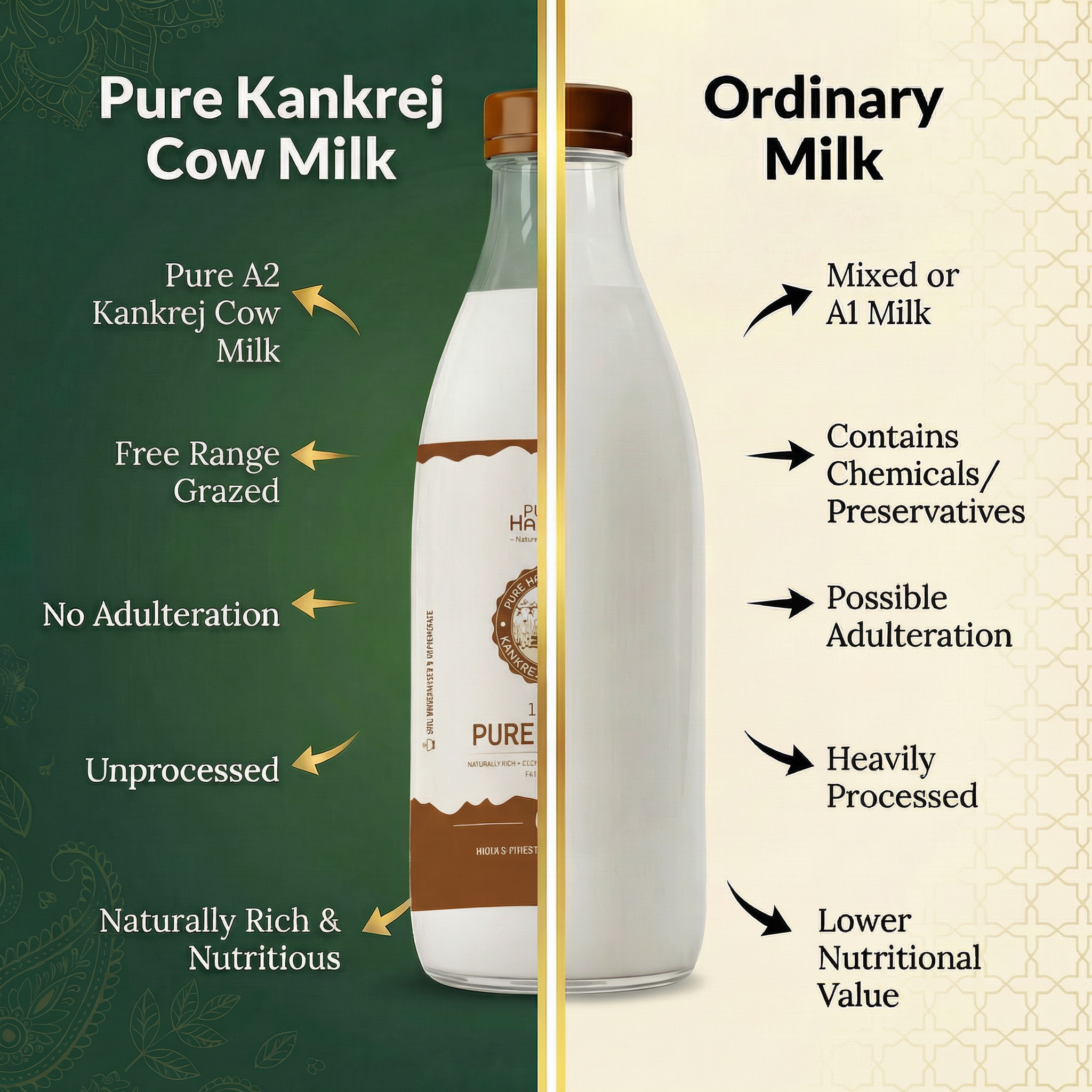A2 Kankrej Cow Milk - Fat 4.5%