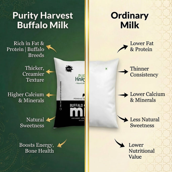 Premium Buffalo Milk - Fat 6.5% - Purity Harvest